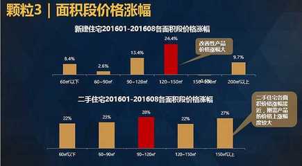 今年房价涨了多少?终于有人能讲清楚了