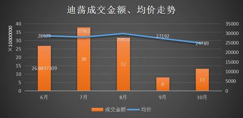 绍兴房价破2.3万 ㎡ 接下来却是购房最好时机 丨10月房价地图