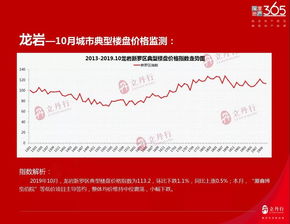 漳州10月城市商品住宅房价指数走势图发布