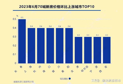 谢逸枫 房价直接转跌 史诗级房地产政策将近期出台