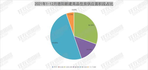2021年德阳楼市数据报告 均价约7362元 ㎡,房价,还是涨了