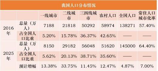 为什么有些城市人口越来越少,房价仍然越来越高?!