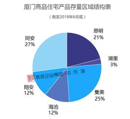 2018年上半年厦门楼市成交量 房价 冰火两重天