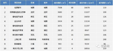 主城区成交均价增幅明显,张家港成交套数涨幅最高 附各板块房价地图