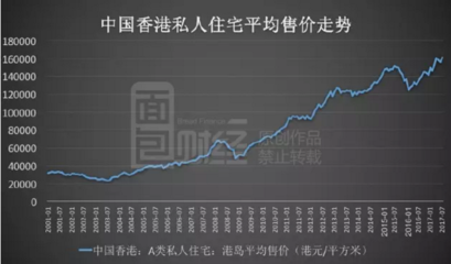 新鸿基地产(00016)囤地术:捂地十年,房价飙升成就4000亿市值|新鸿基地产|财报|九龙仓集团_新浪财经_新浪网