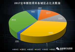 西安全年新批预售商品房源共计218248套,绝大部分房价已不适投资