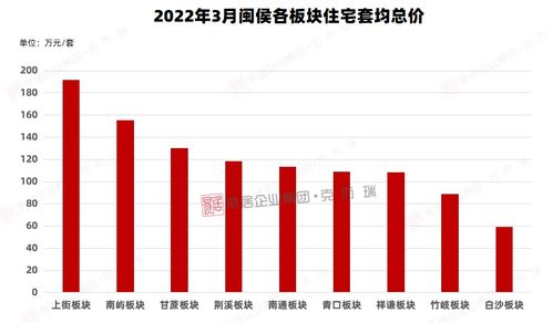 福州房价地图上新 这两个板块竟跌破8000元 ㎡