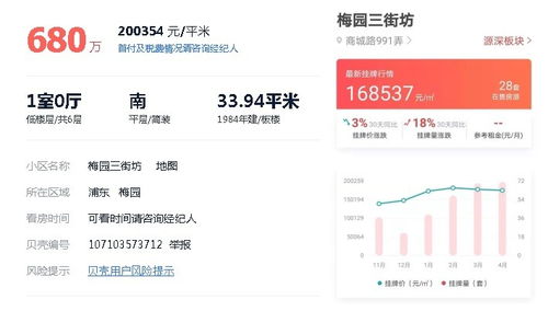 手握三套房,中产阶级在房价下跌150万后仍坚信学区房价永远涨