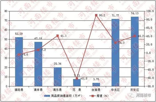 这里房价连续多月上涨,销量却略显疲软,什么情况