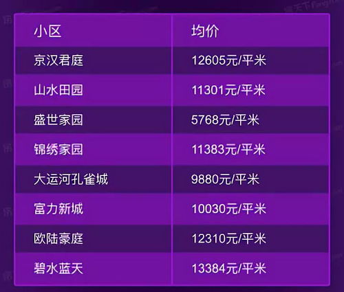 廊坊1月房价地图出炉 给年后买房做个参考