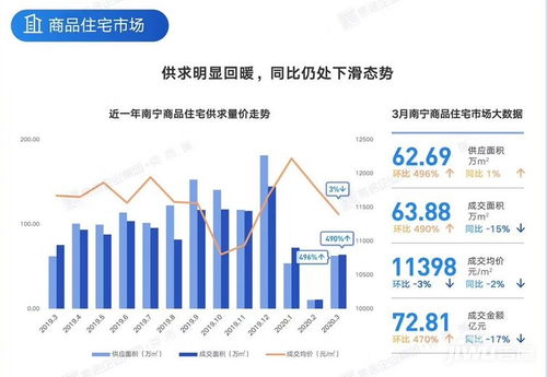 现在该不该出手买房 你们在争论,这楼盘一个月卖房261套