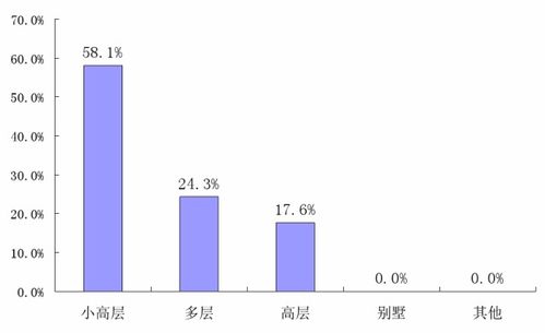 当前房价偏高 看涨预期强烈 第二十二届中国宁波国际住宅产品博览会调查报告