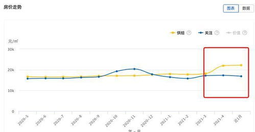 合肥的房价涨幅为何跑赢全国