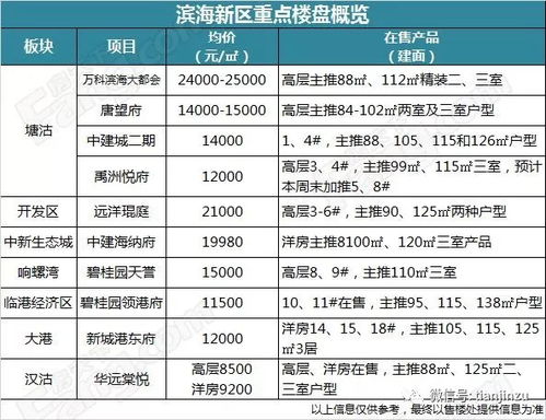 宁河人看看 房价数据出炉 全市房源地图及房价汇总也来了......