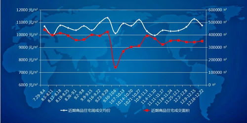 成交平稳房价回落 第51周沈阳商品住宅均价10756元
