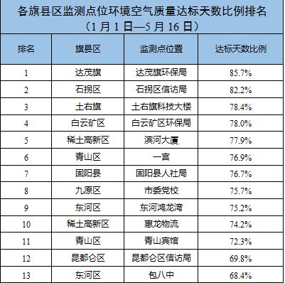 新闻早知道 最新 70城房价出炉 包头是......