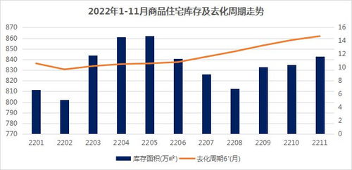 年终特辑 市场篇 2022年南京商品住宅供销规模双降,房价增幅逐渐收窄