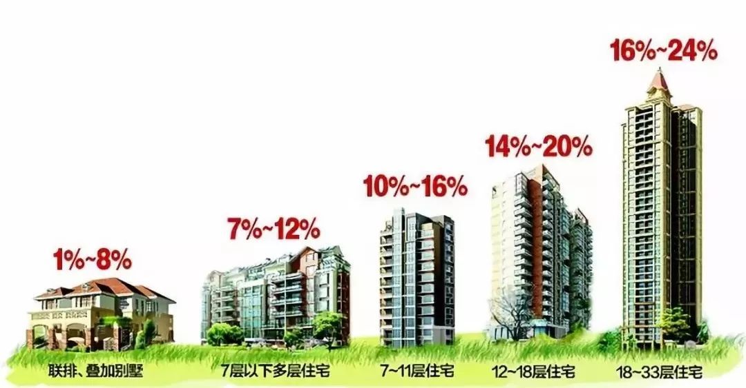 济宁房产要取消“公摊面积”?