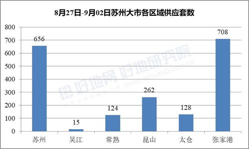 坐 过山车 苏州市区成交量涨5倍,均价反弹8300元 ㎡ 附各板块房价地图