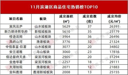无锡最新房价地图出炉 6区均降 最高区域降幅7.53