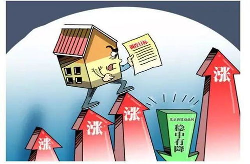 前几年房价大涨,近几年房价又大跌,到底什么价格才是最合适的