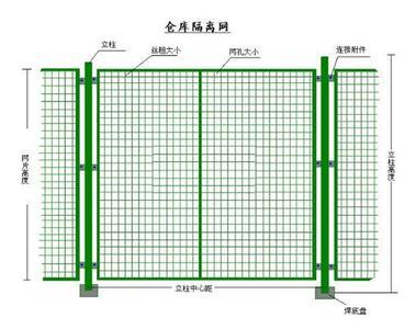 仓库安全隔离 产品分类隔离