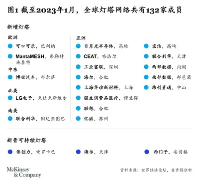 打造深圳制造业名片,工业富联观澜工厂入选世界“灯塔工厂”