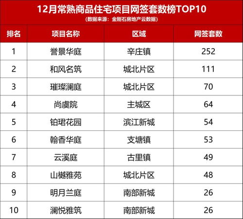 刚刚 常熟最新房价地图出炉 2022年这些区域房价有变