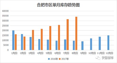 急死了 合肥超10000人买房无法备案 库存量涨到3.4万套,房价要崩不住了