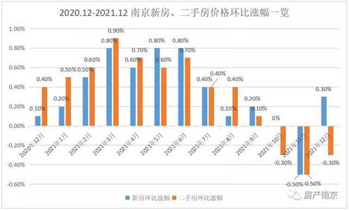 速看 南京最新房价地图出炉,这16个区域又涨了