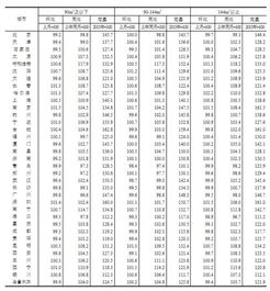 统计局 9月新建商品住宅房价53城环比上涨