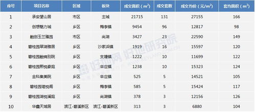 坐 过山车 苏州市区成交量涨5倍,均价反弹8300元 ㎡ 附各板块房价地图