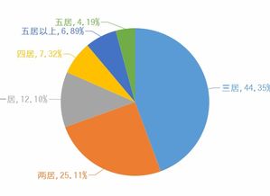 diy怡居 三四线城市房价过万,为什么房价如此高