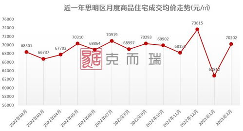 成交量大涨 折扣回收 2月厦门房价地图出炉