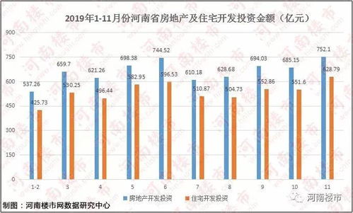 6005元 ㎡,河南省商品住宅销售均价能否保住 6字头