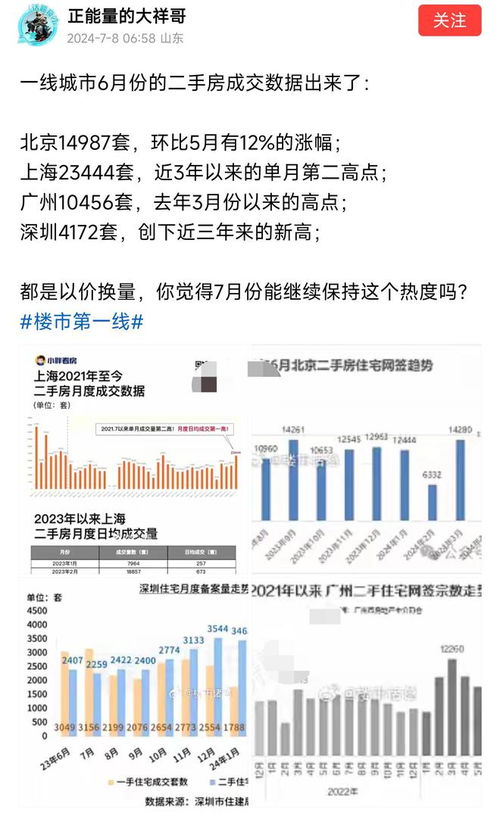 重要信号 楼市主升浪,环比上涨12 ,买房人出手了,什么信号 二手房 一线城市 房价下跌 新建商品住宅 网易订阅