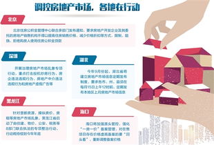 部分城市房价出现过快上涨 楼市调控力度有增无减