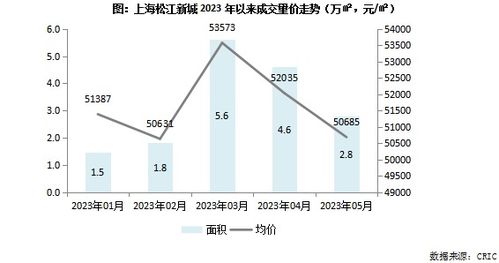 专题回顾 典型城市主力板块房价走向探析