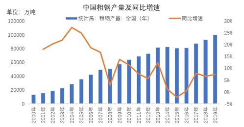 对经济周期和大宗商品价格的几点思考