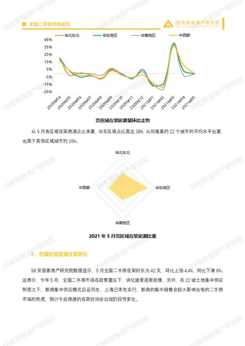 政策 房价 排行 你关心的都在这里 5月全国二手房市场报告