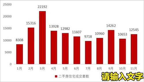 楼市没有回暖,不要急着买房,成交旺盛是回光返照,买房人注意 房价 春天 二手房 大中城市商品住宅 网易订阅