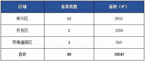 一周成交量创新高 南通二手房最新数据曝光