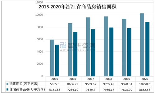 2021上半年浙江省房地产现状分析 宁波商品住宅价格高位回落