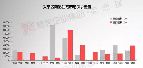 南宁最新房价曝光 均价每平米11234元，环比微降