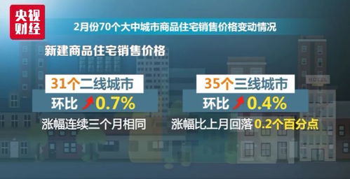 70城房价数据出炉 三线城市领跑全国，市场格局再调整