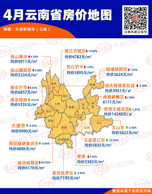 4月云南房价地图 临沧临翔区与丽江古城区涨幅领跑全省